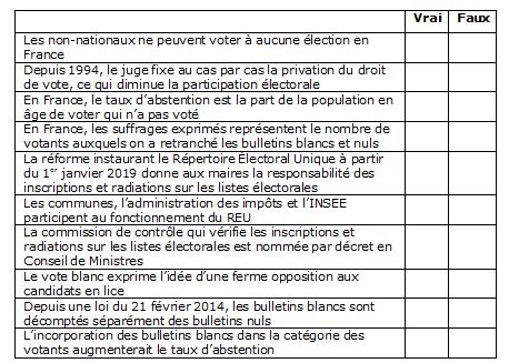 Exercice 1. ** Vrai Ou Faux ? Cochez La Bonne Réponse. | Melchior